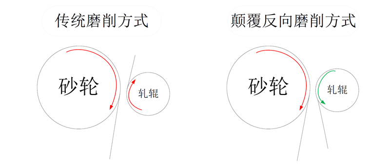 颠覆思维创新反向磨削